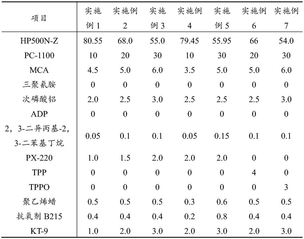 Low-gloss halogen-free flame-retardant alloy material and preparation method thereof