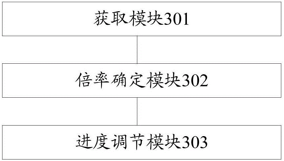 Method for adjusting video playing progress and mobile terminal