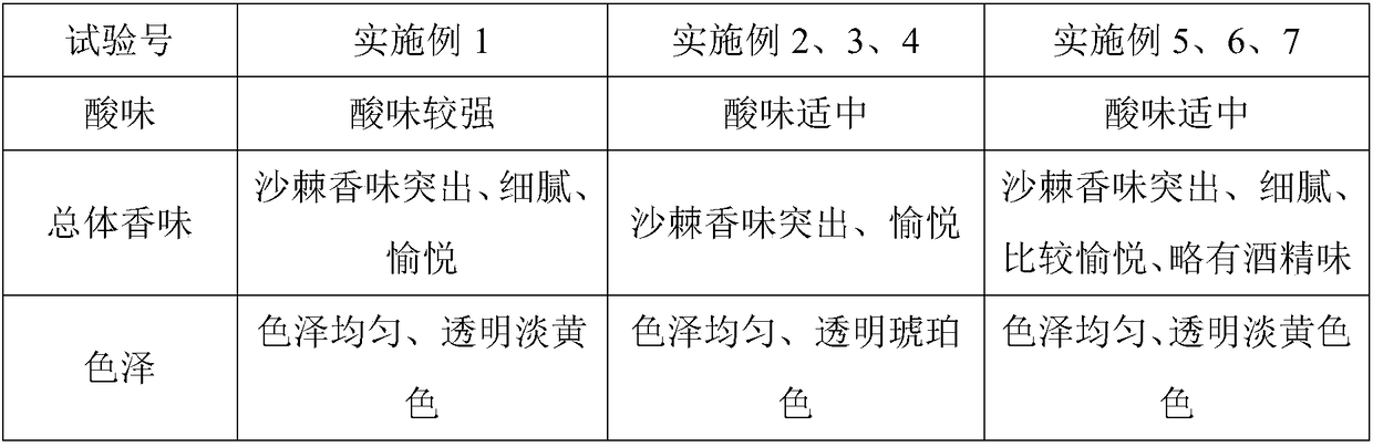 Preparation method of hippophae rhamnoides fruit clear juice