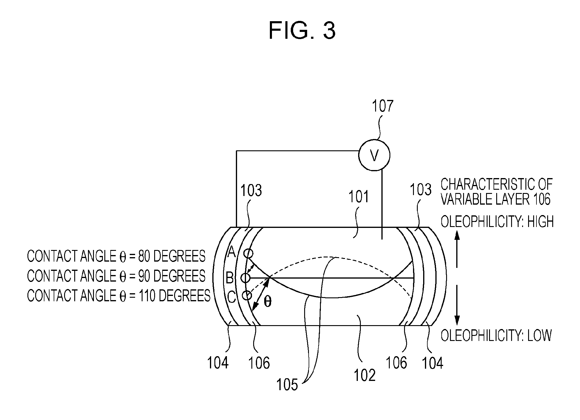 Liquid lens and apparatus incorporating the same