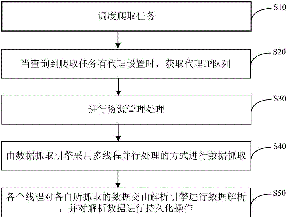 Webpage content crawling method and device