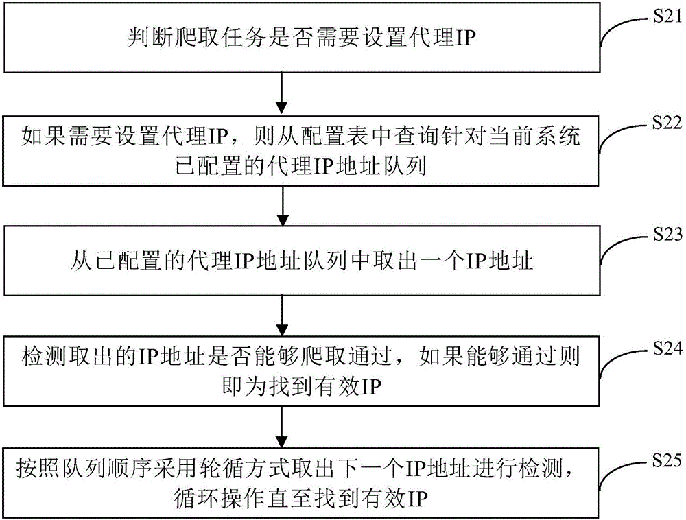 Webpage content crawling method and device