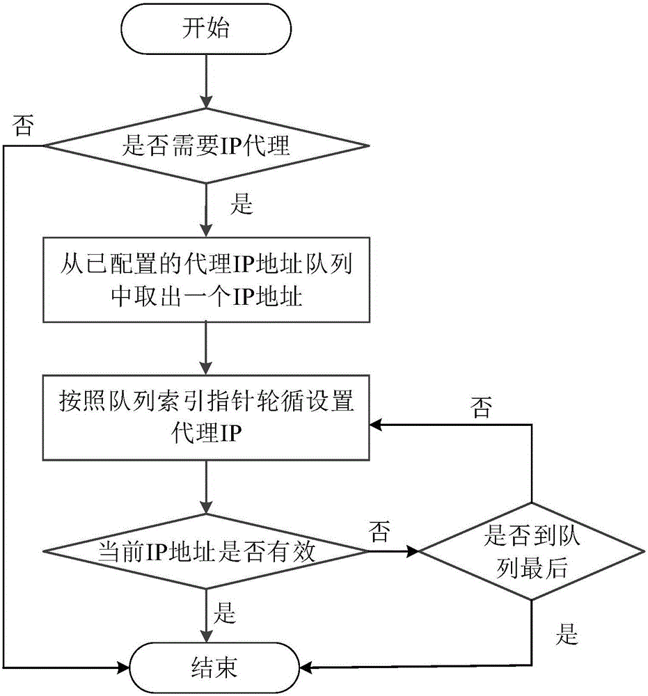 Webpage content crawling method and device