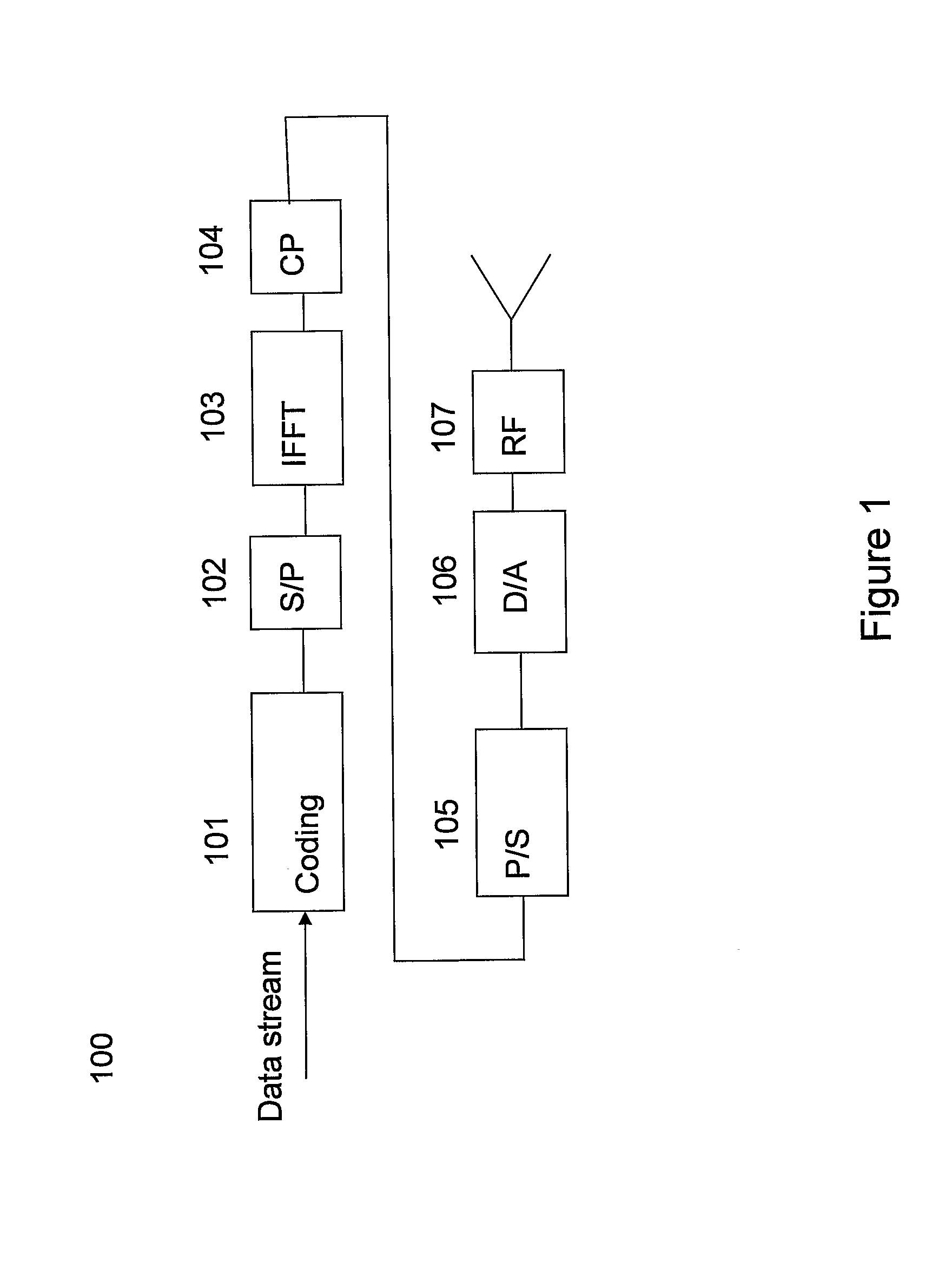 Transmitter Apparatus and Method for Transmitting Packet Data Units in a Communication System