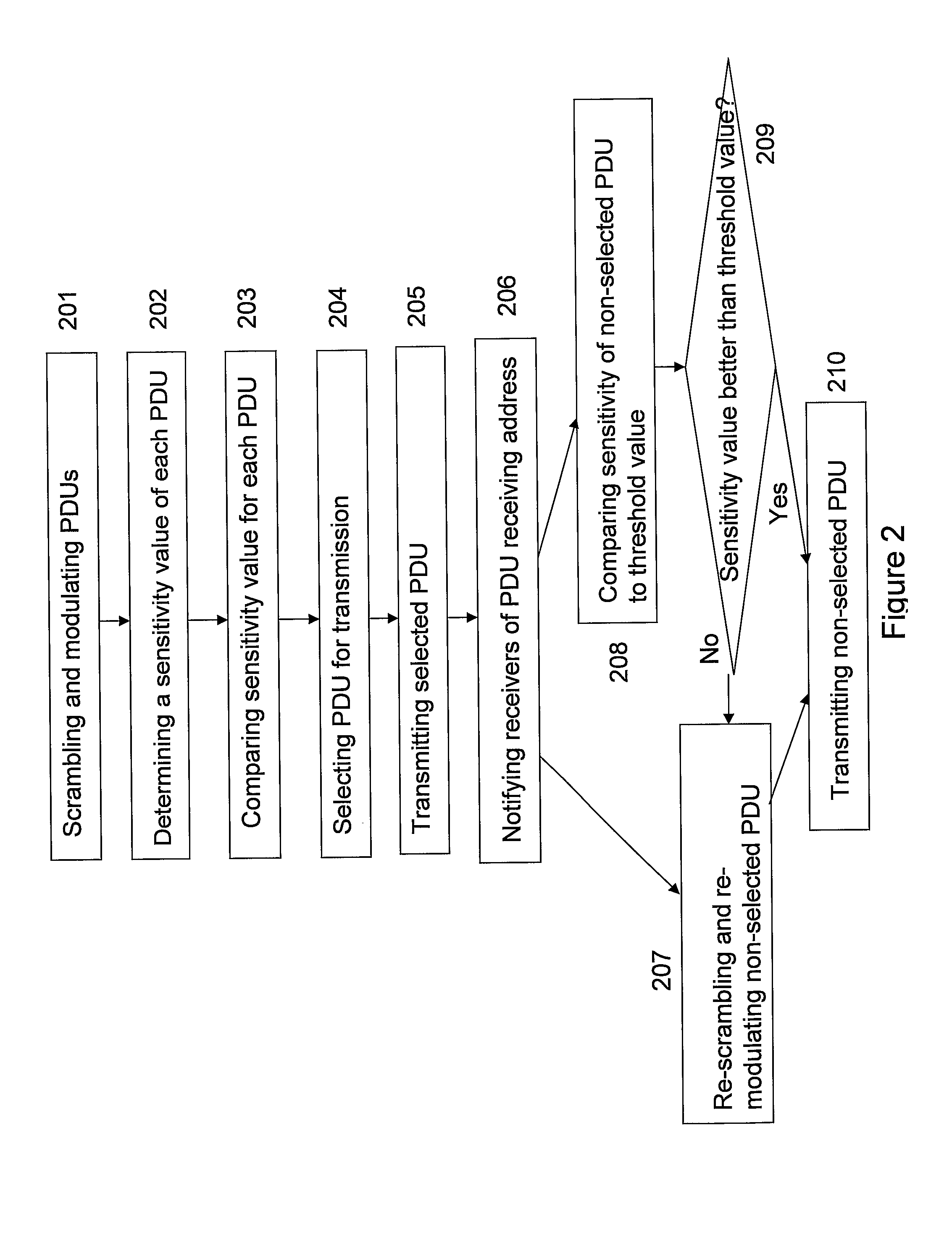 Transmitter Apparatus and Method for Transmitting Packet Data Units in a Communication System