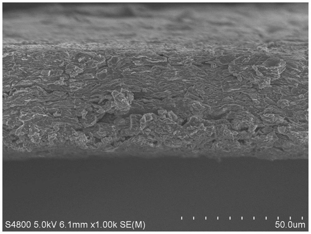 Aluminum nitride doped reduced graphene oxide-lithium composite material as well as preparation method and application thereof