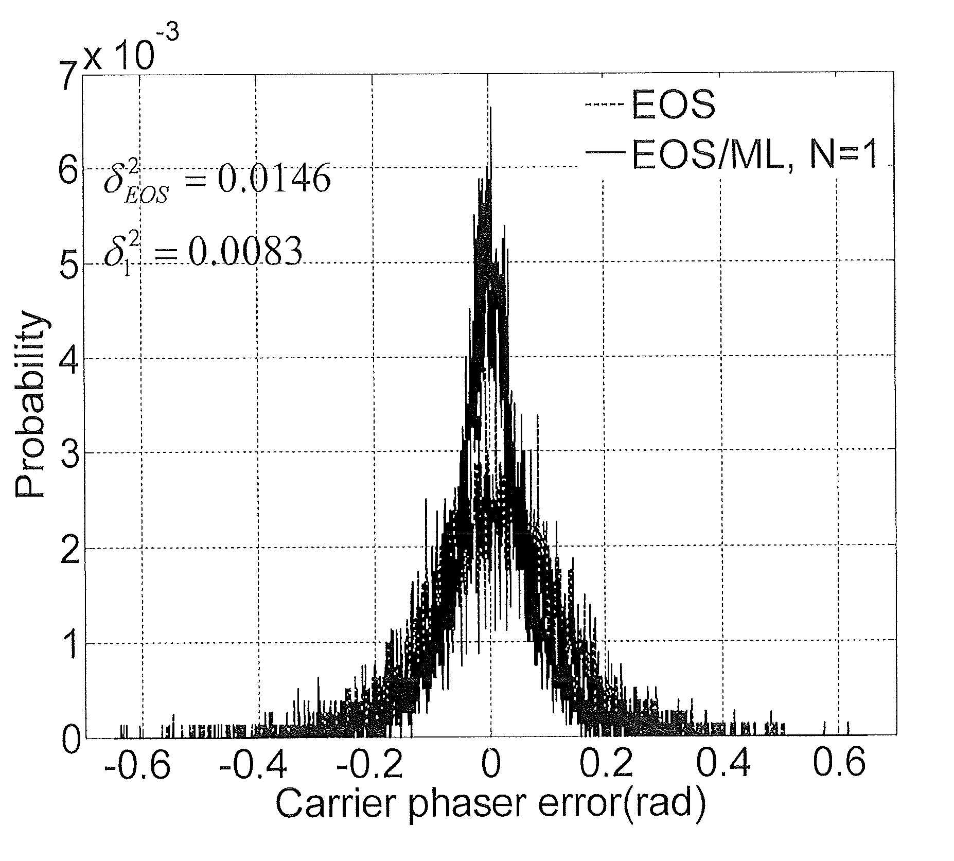 Method and apparatus of algorithm for coherent receivers with m-qam modulation format