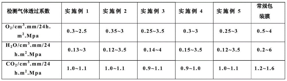 High-barrier-property multilayer-co-extrusion packaging film