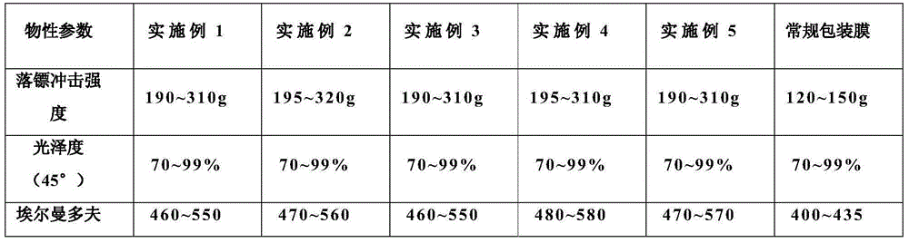 High-barrier-property multilayer-co-extrusion packaging film