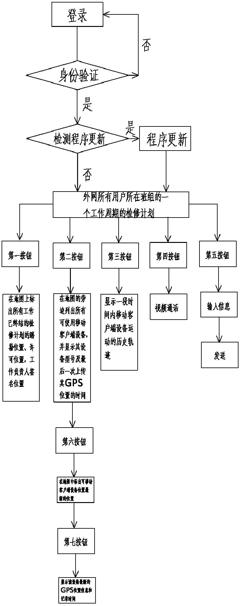 Electric power work management and control method combining motion trail