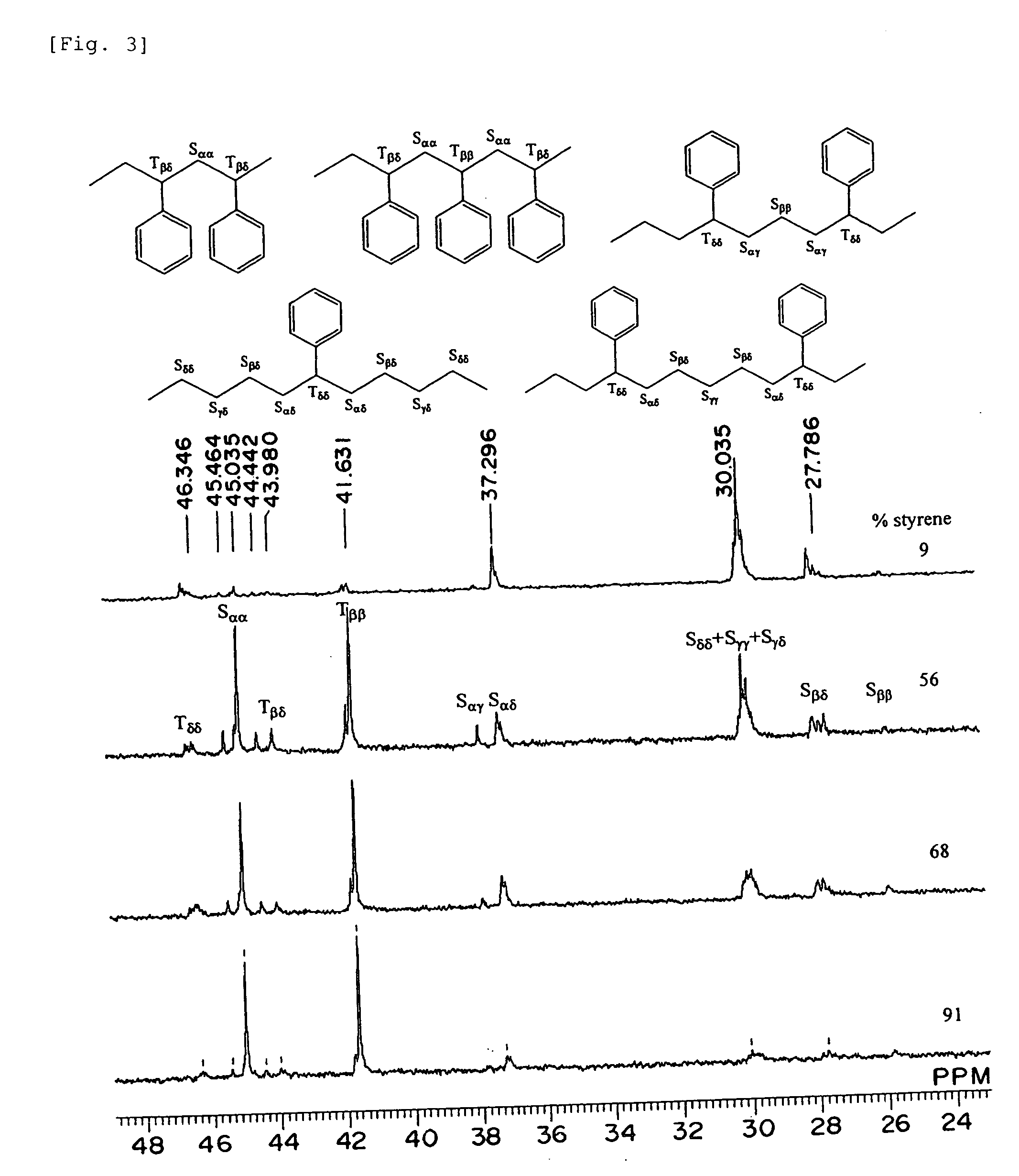 Polymerization Catalyst Compositions Containing Metallocene Complexes and Polymers Produced by Using the Same