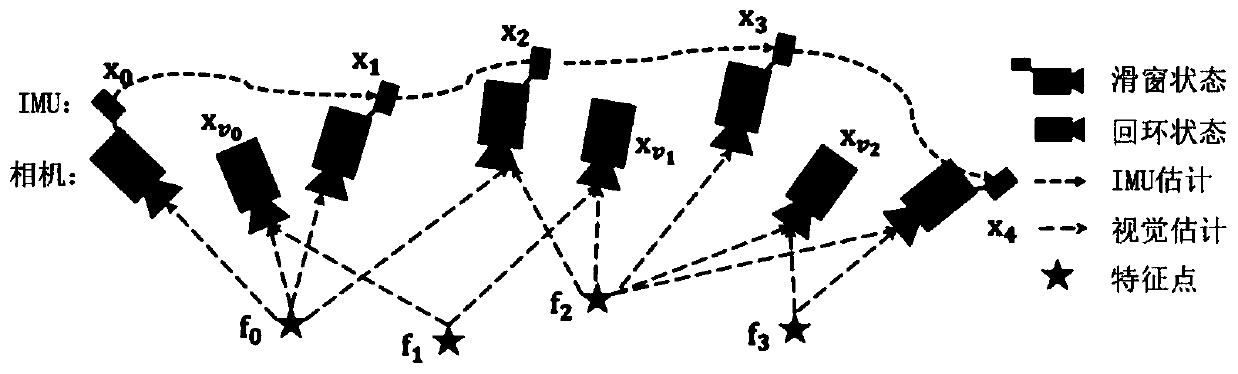 Implementation method from 3D sparse point cloud to 2D grid map based on VSLAM