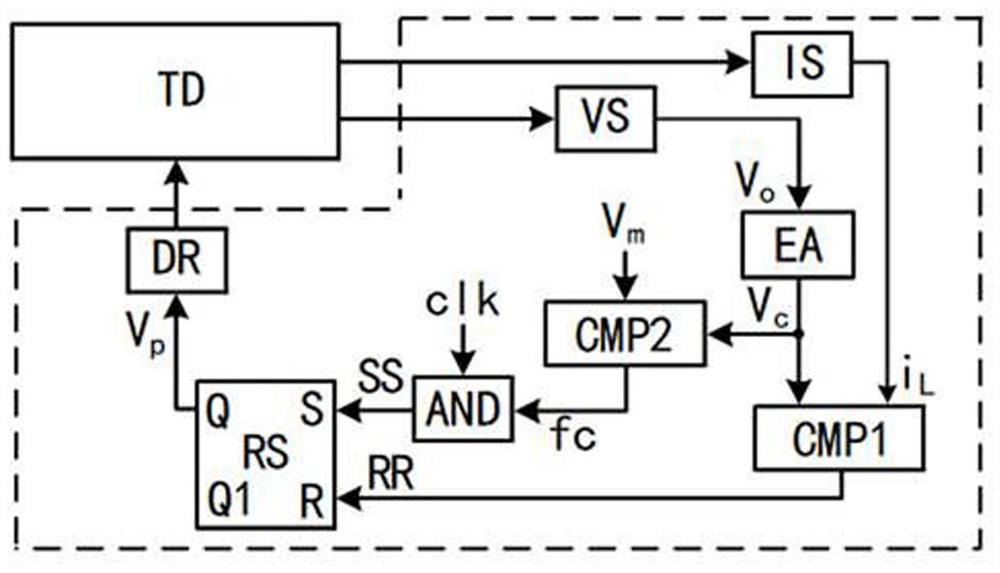 Voltage and current quasi-fixed-frequency control device and method