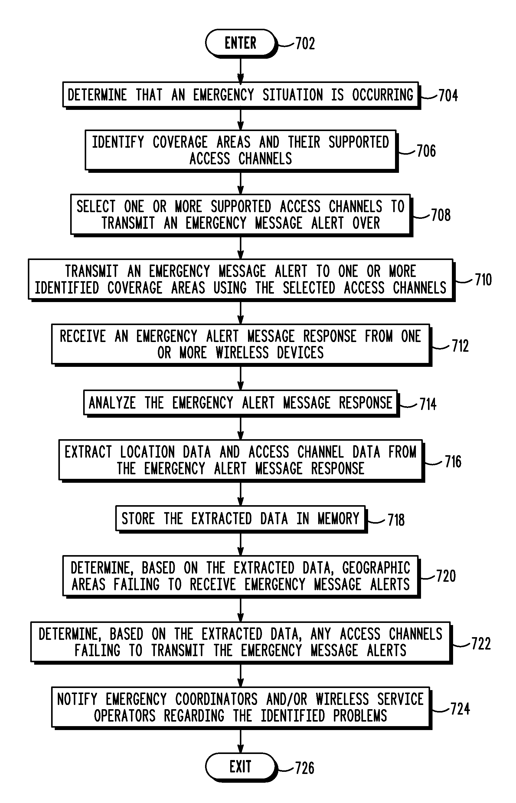 Determining wireless system availability using emergency alert system messaging