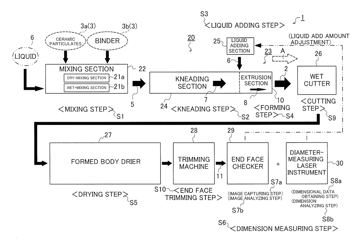 Method of manufacturing ceramic structure