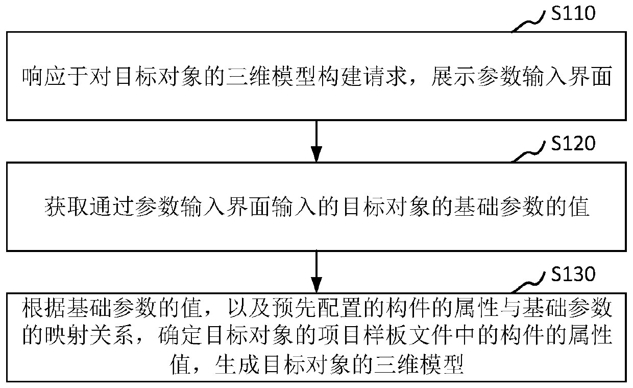 Three-dimensional model construction method and device, computer equipment and storage medium