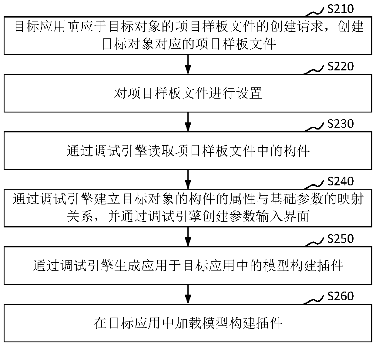 Three-dimensional model construction method and device, computer equipment and storage medium