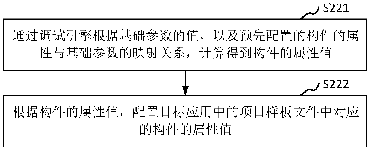 Three-dimensional model construction method and device, computer equipment and storage medium