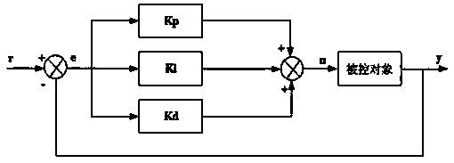 Oil-containing pollutant treatment system capable of realizing energy-saving control by using PID (Proportion Integration Differentiation) to adjust constant pressure