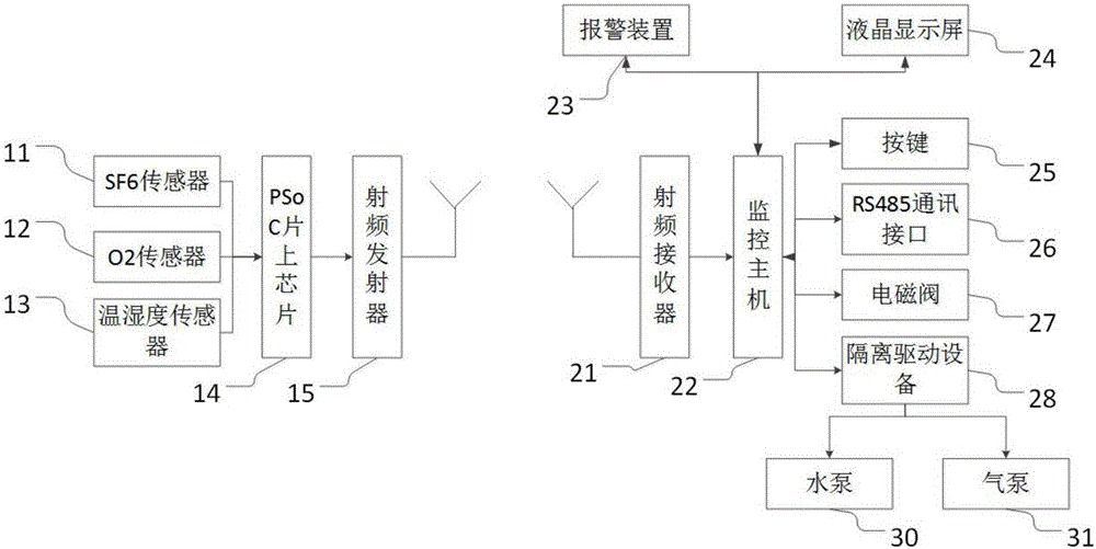 GIS switchgear room environment intelligent wireless monitoring device