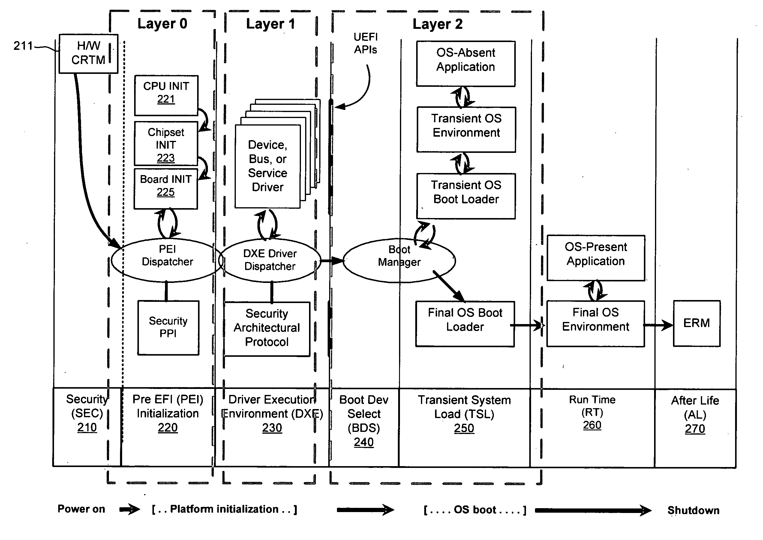 Server active management technology (AMT) assisted secure boot