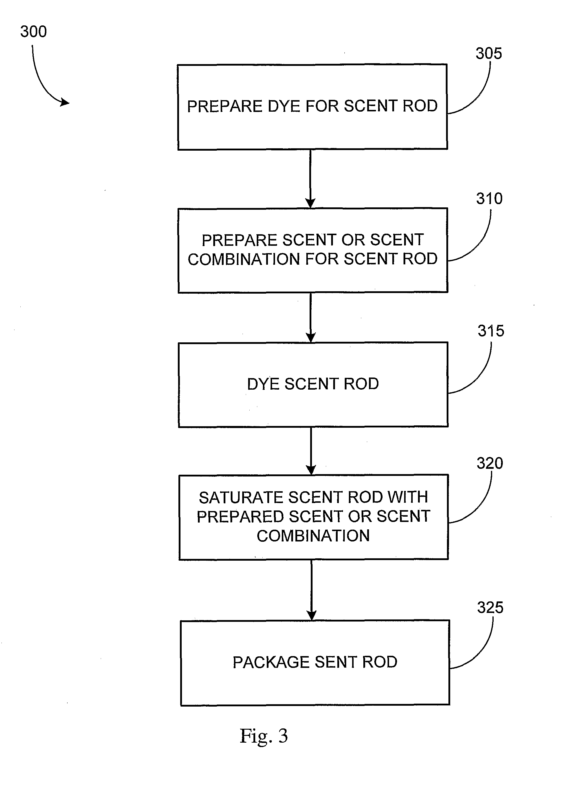 Scent devices and methods