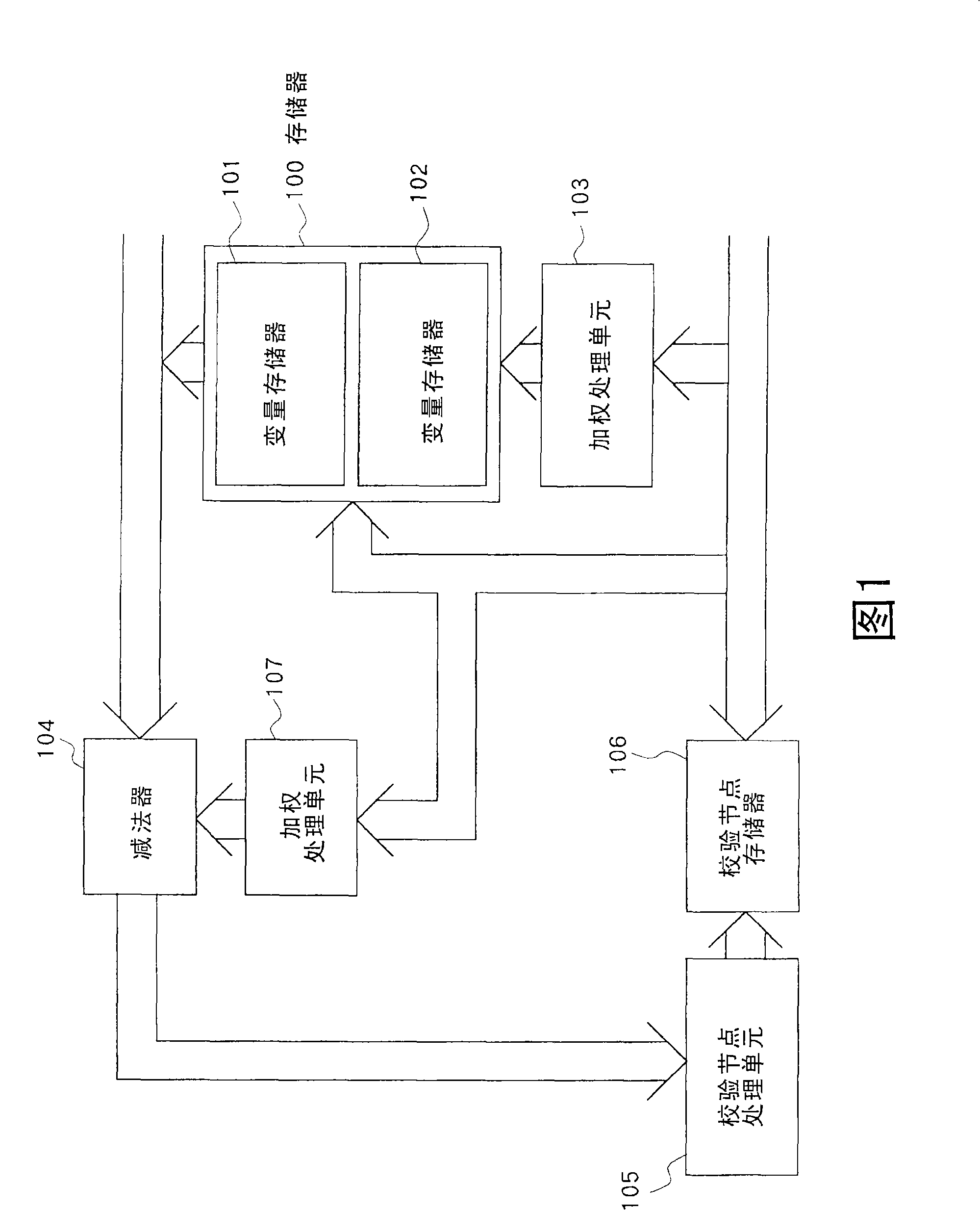 Encoder and decoder by LDPC encoding