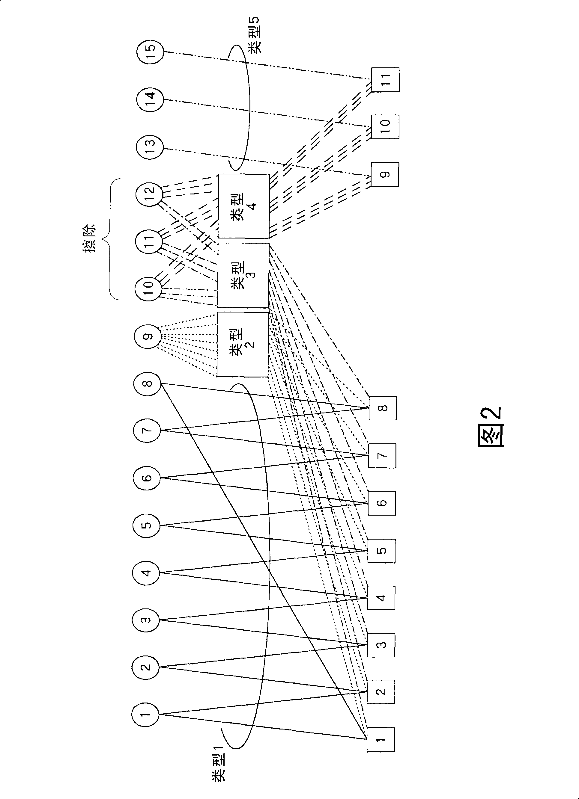 Encoder and decoder by LDPC encoding