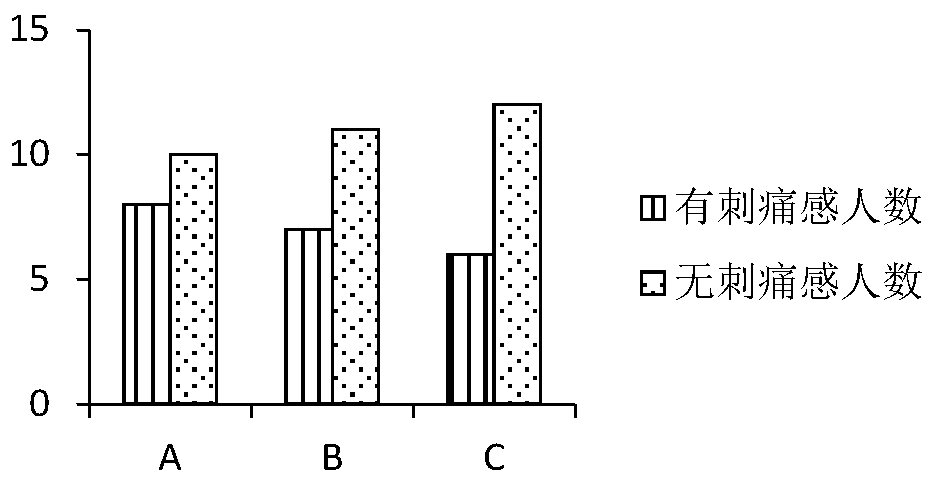 Evaluation method for allergy-relieving substance used for cosmetics