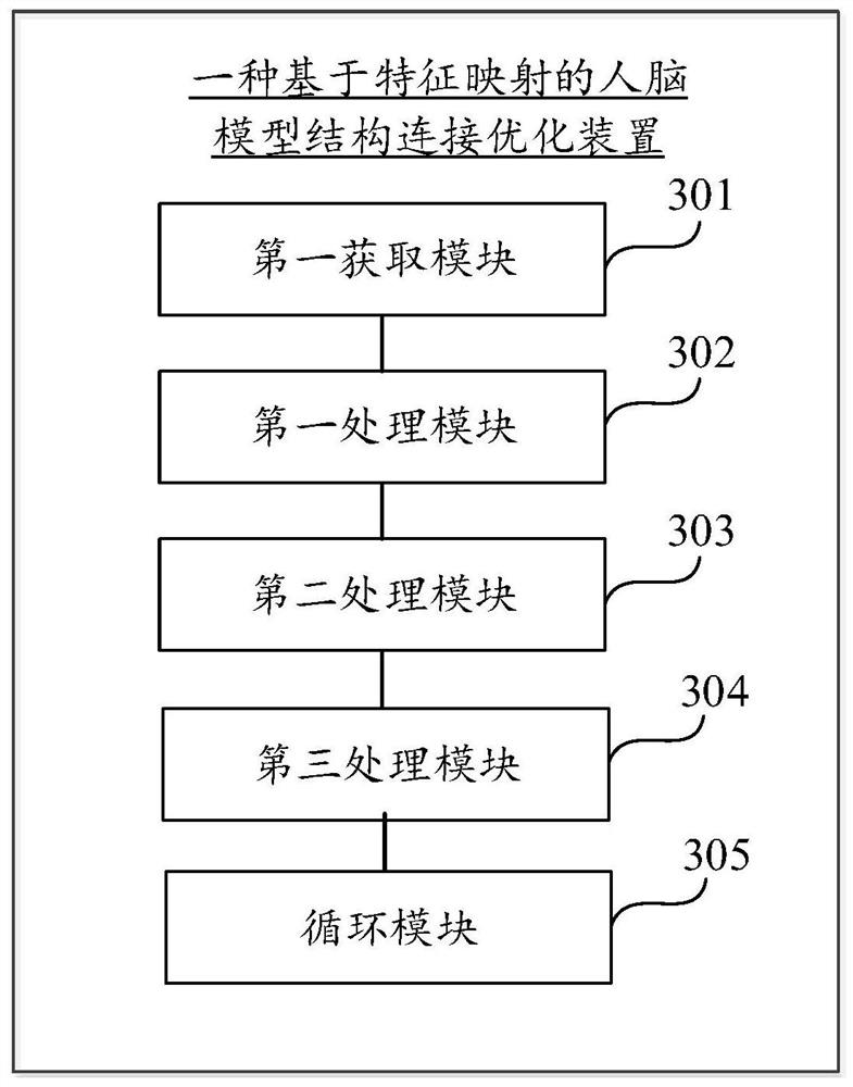 A method and device for optimizing the structural connection of a human brain model based on feature mapping