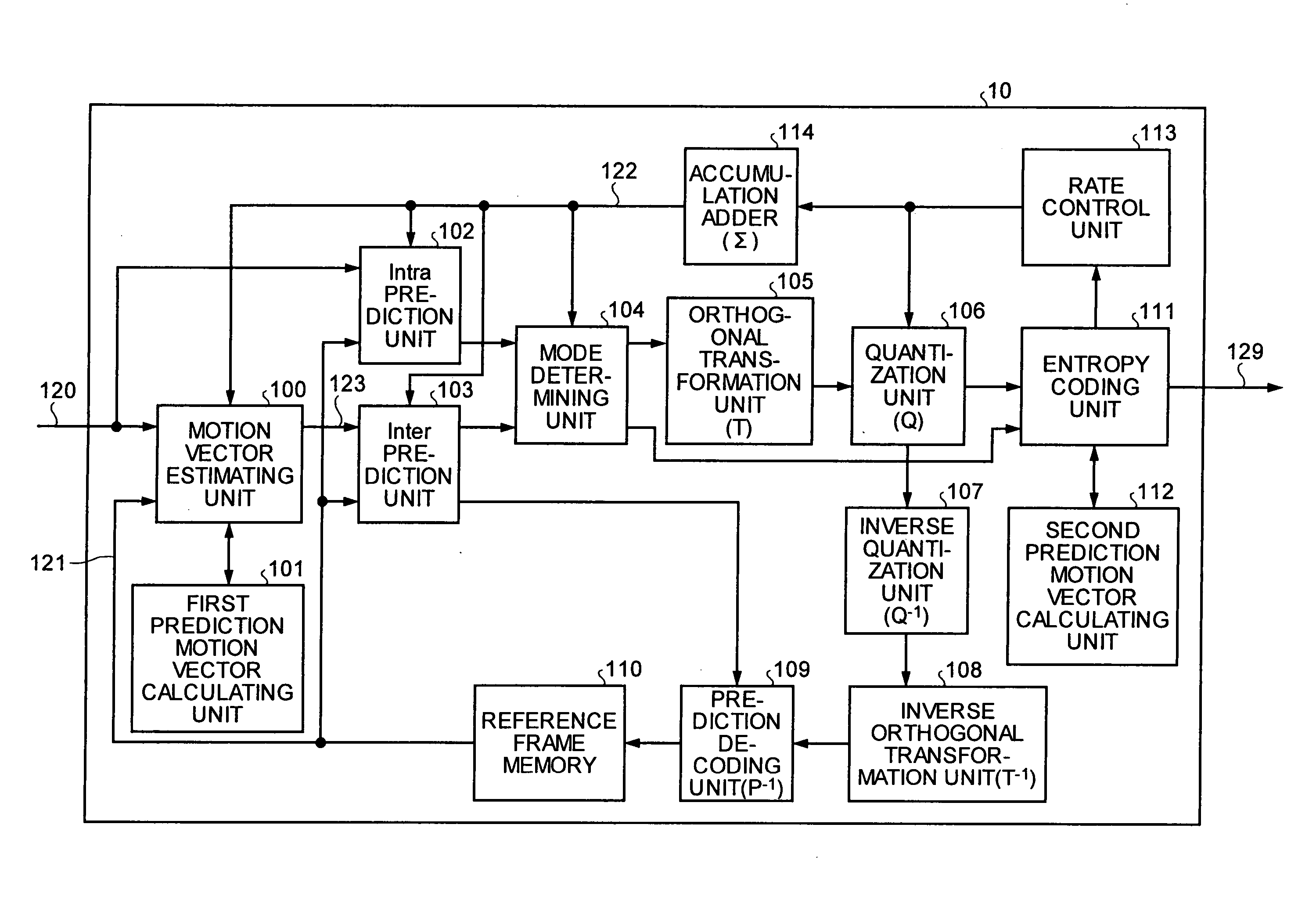 Apparatus and method for coding moving picture