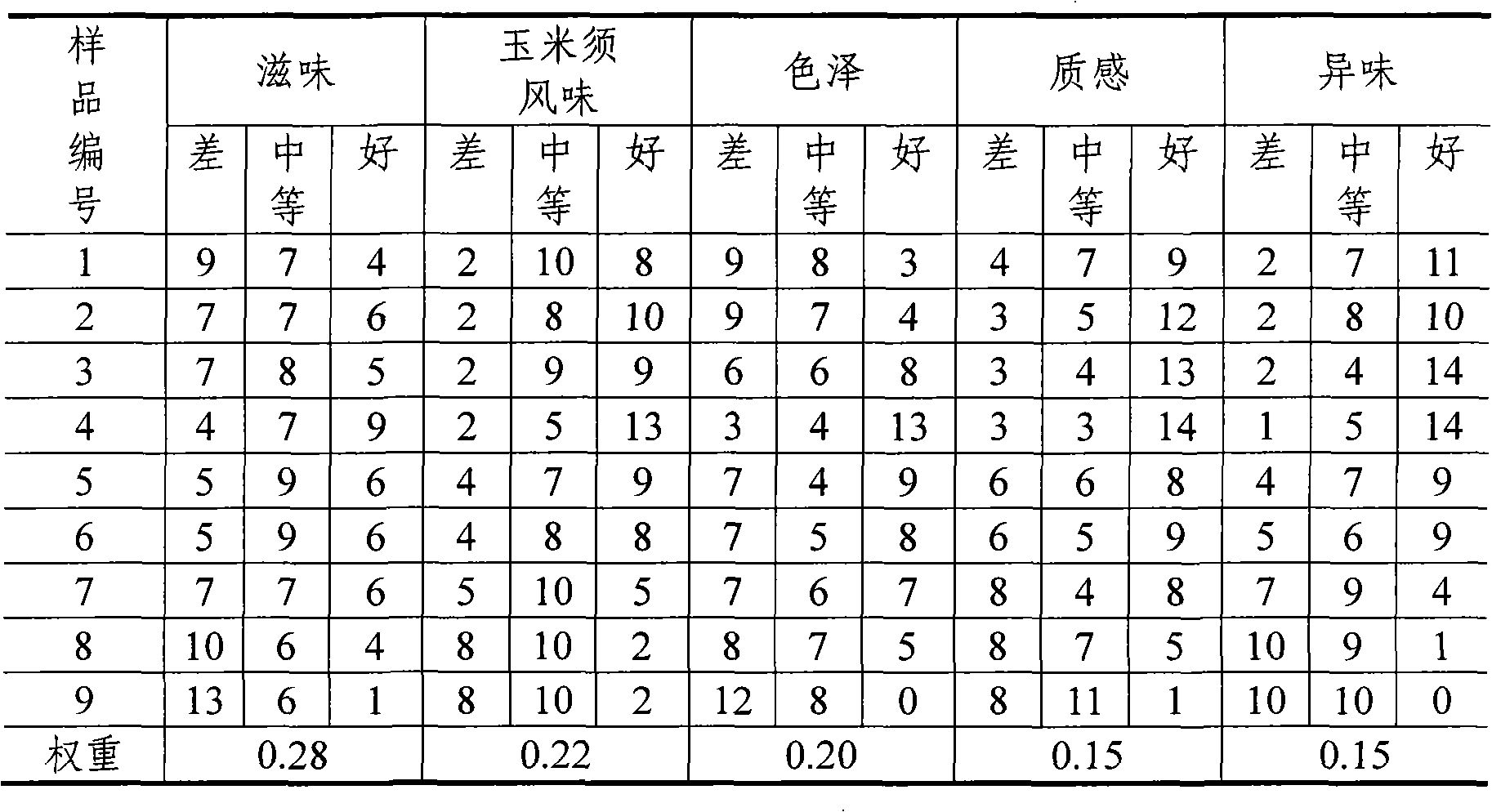 Tartary buckwheat tea bag and preparation method thereof