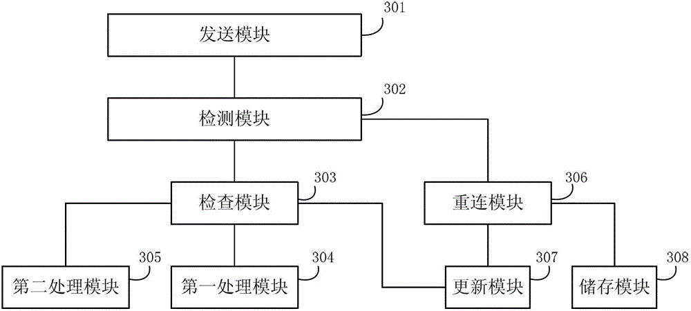 A communication network connection method and an apparatus thereof