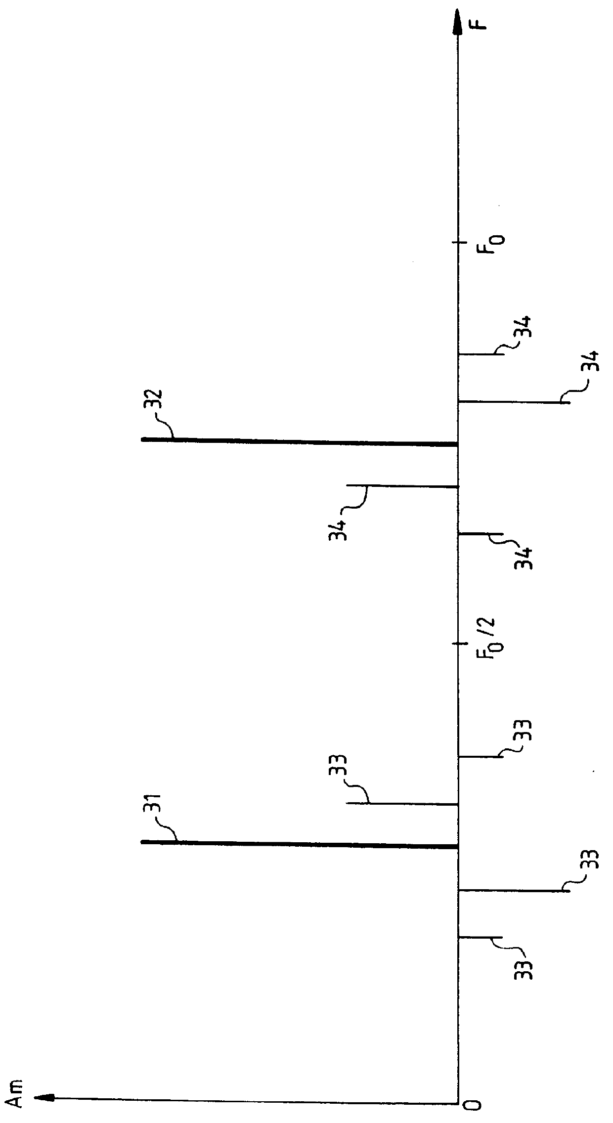 Device for the generation of analog signals through digital-analog converters, especially for direct digital synthesis