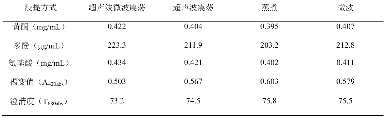 Black tartary buckwheat compound tea beverage and preparation method thereof