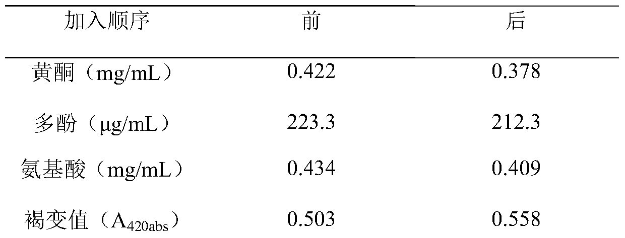 Black tartary buckwheat compound tea beverage and preparation method thereof