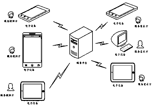 A payment processing apparatus for post-payment by judging credit permission and a processing method thereof