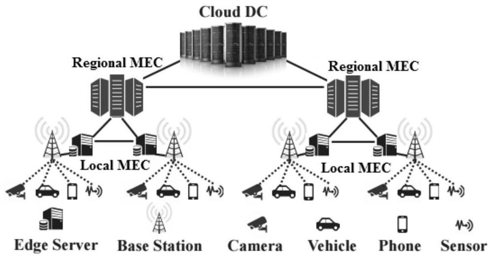 Service migration method and system based on movement prediction and multi-layer service deployment