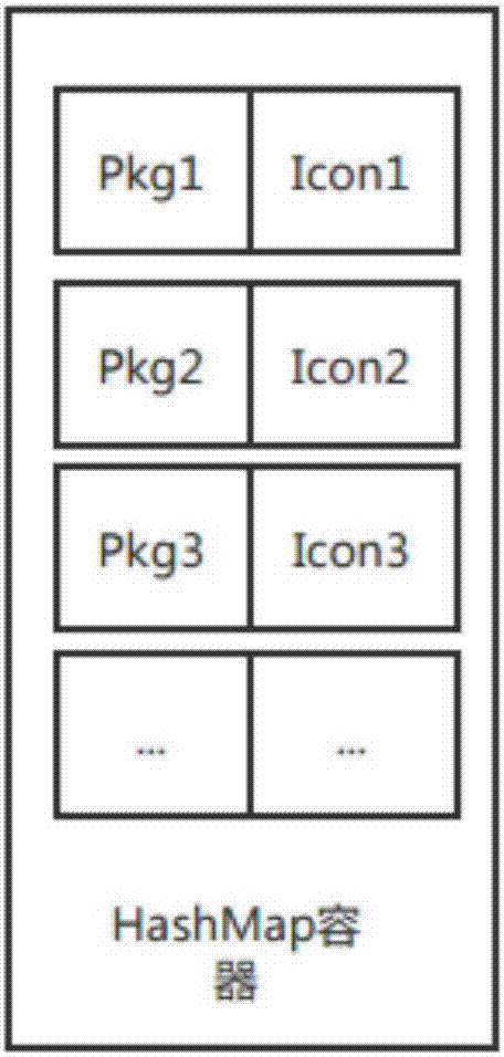 Status bar icon loading method and terminal, and computer readable storage medium