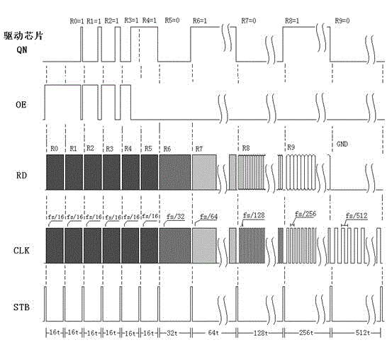 Timing sequence generating circuit for improving definition of light-emitting diode (LED) display screen with gray scale