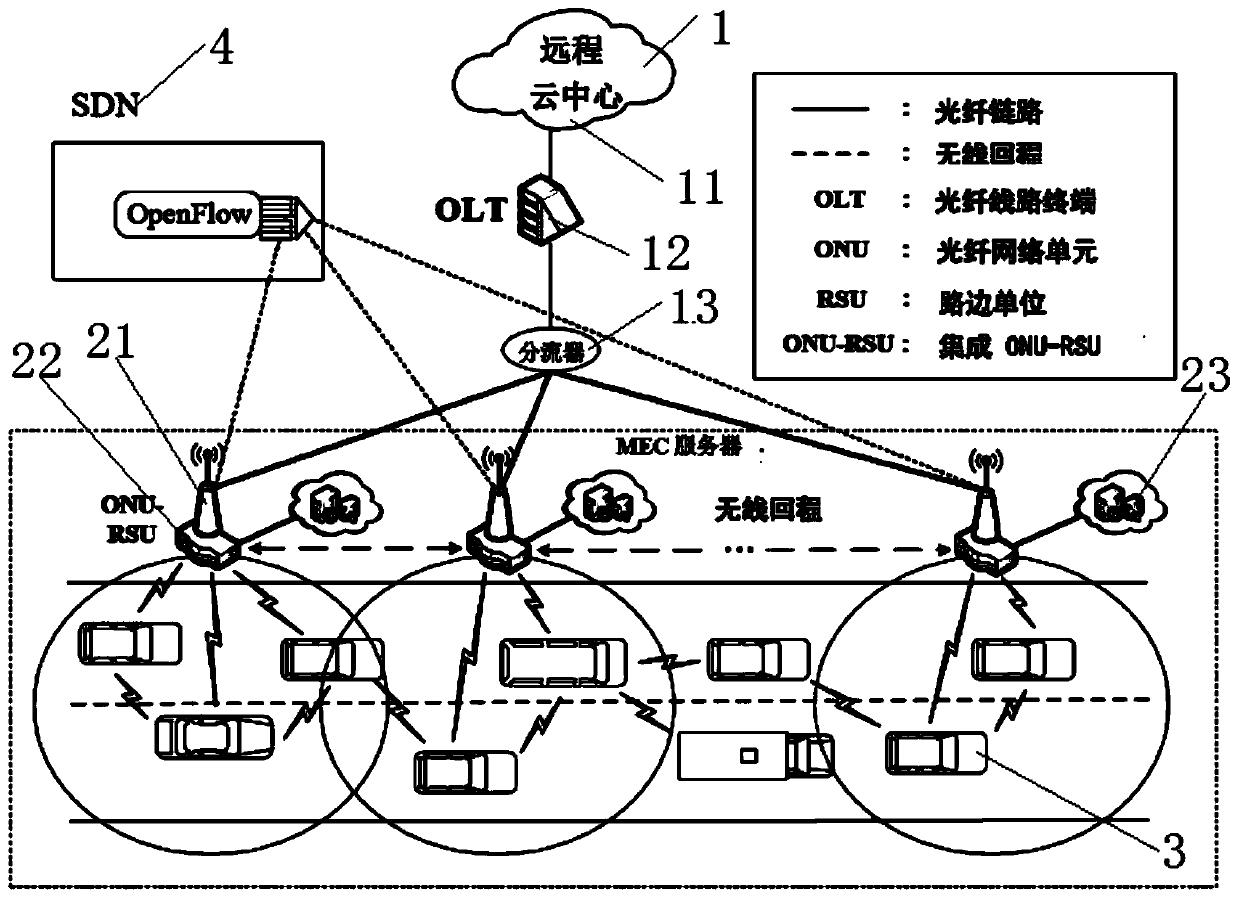 Vehicle edge computing network task unloading load balancing system and balancing method