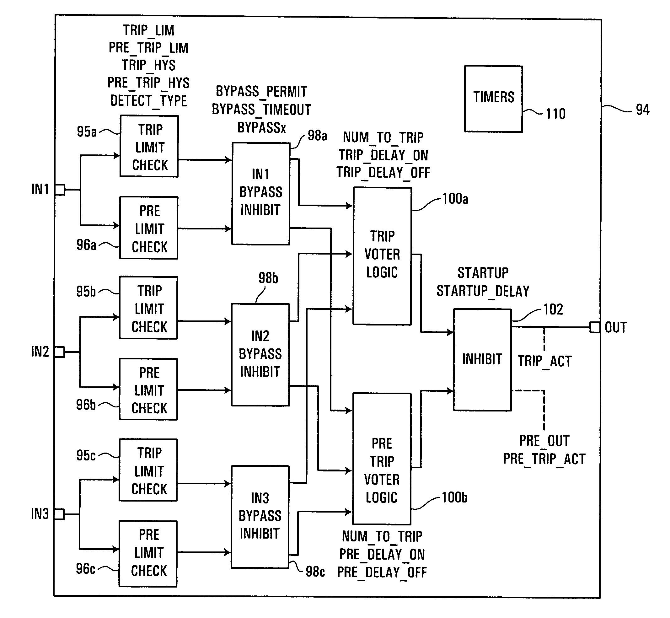 Coordination of field device operations with overrides and bypasses within a process control and safety system