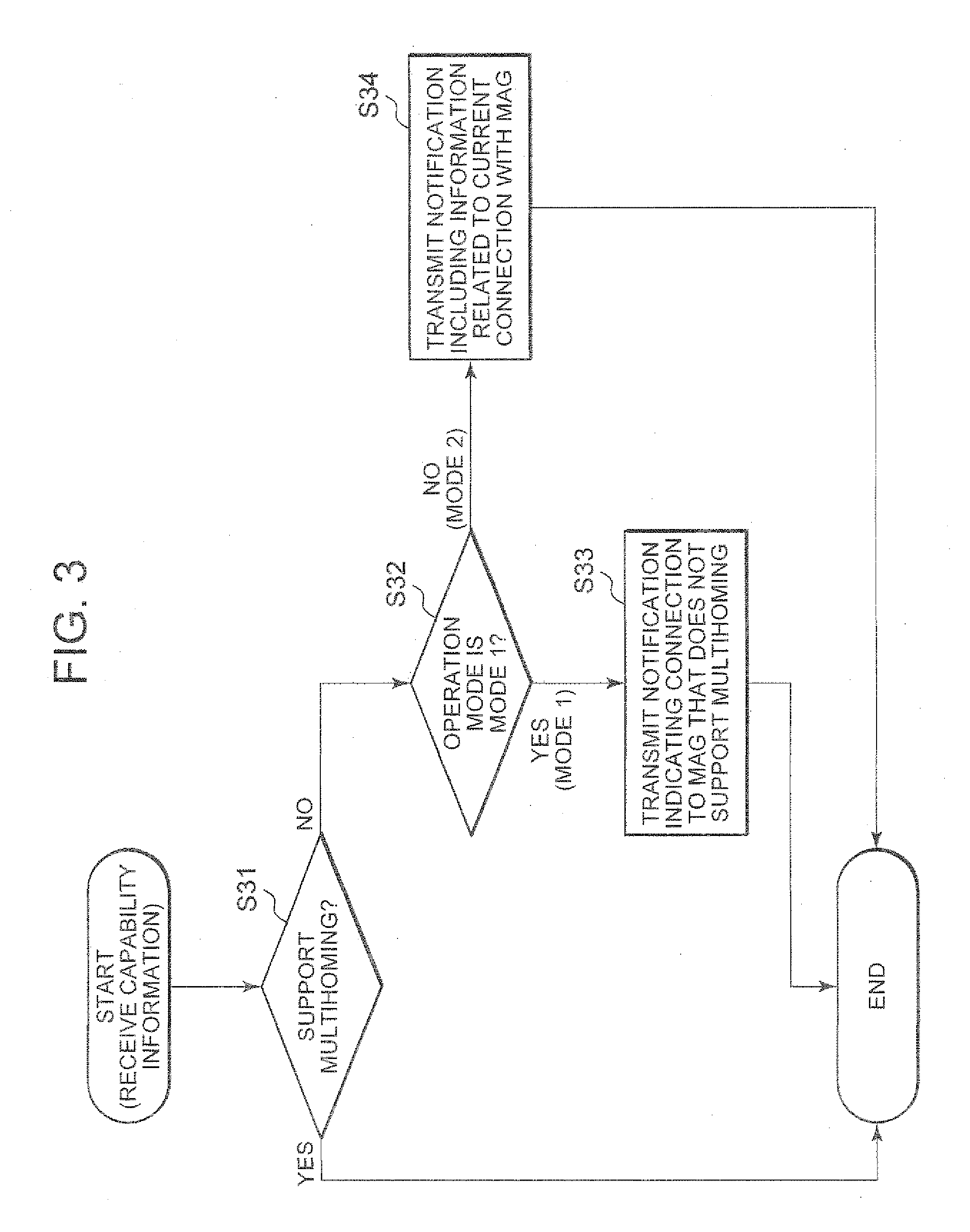 Mobile terminal and network node