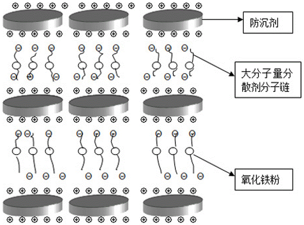 Water-based one-component automobile paint containing iron oxide pigment and preparation method of water-based one-component automobile paint