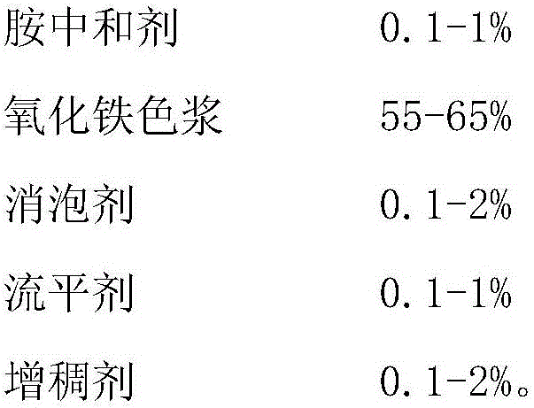 Water-based one-component automobile paint containing iron oxide pigment and preparation method of water-based one-component automobile paint