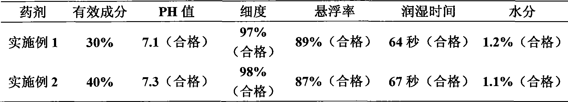 Agricultural insecticide containing flufenoxuron