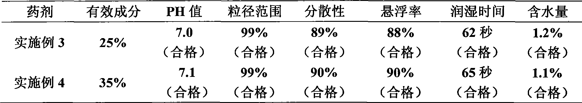 Agricultural insecticide containing flufenoxuron