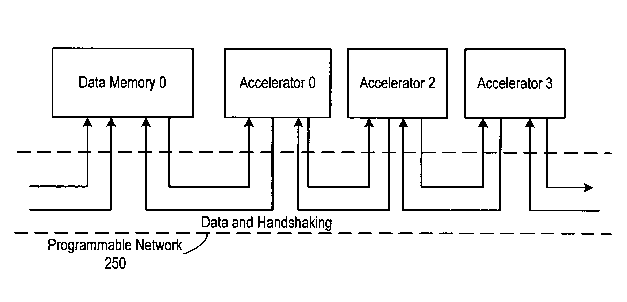 Digital signal processor including a programmable network