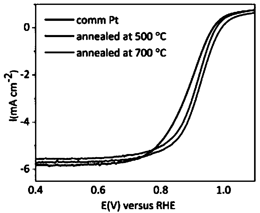 Preparation method of precious metal alloy/carbon material supported catalyst