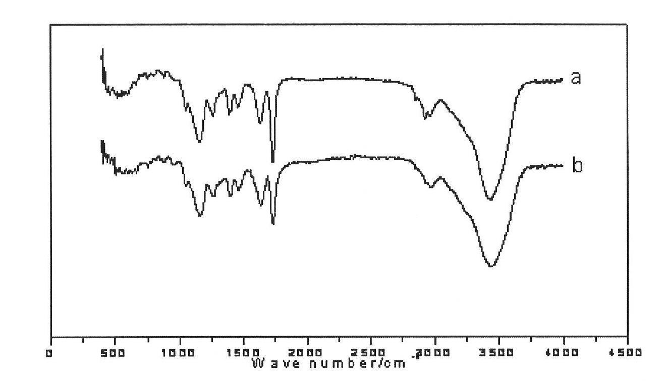 Preparation method of molecularly imprinted polymer of methyltestosterone